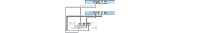 image:ZS3-2 클러스터형 컨트롤러의 HBA 1개가 DE2-24 Disk Shelf 1개에 단일 체인으로 연결된 모습을 보여주는 그림