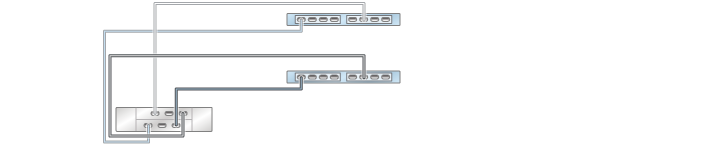 image:ZS3-2 클러스터형 컨트롤러의 HBA 2개가 DE2-24 Disk Shelf 1개에 단일 체인으로 연결된 모습을 보여주는 그림
