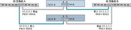 image:Infiniband 的群集注意事项