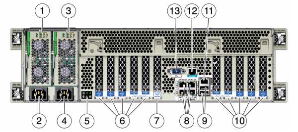 image:图中显示了 ZS3-4 控制器后面板