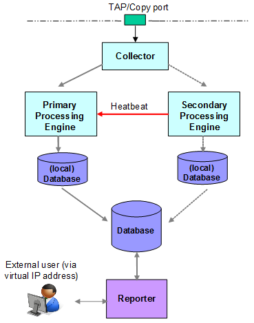 Description of Figure 11-1 follows