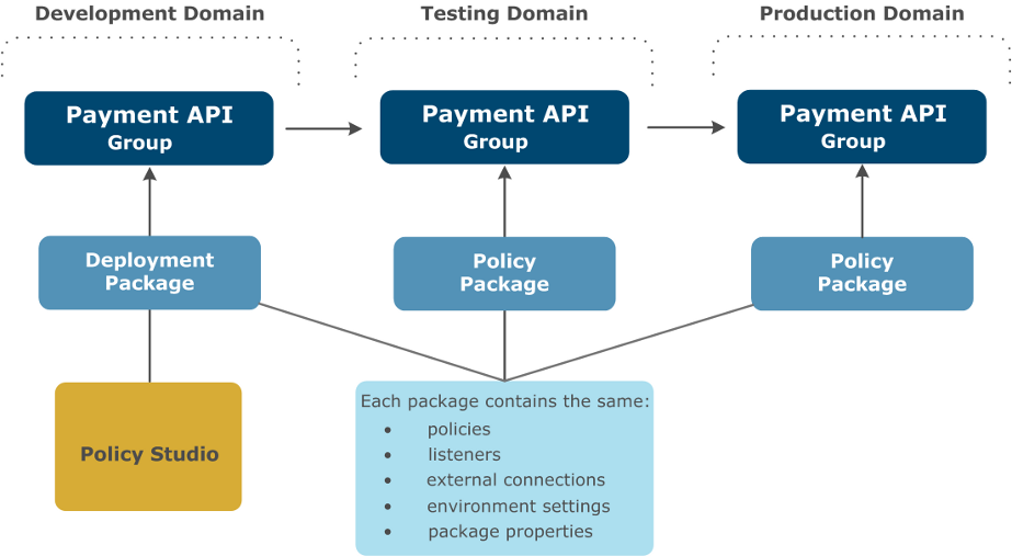 Externalizing Configuration