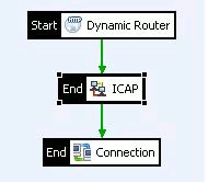 Request Modification Mode