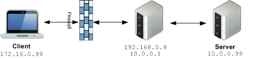 Transparent Proxy Example