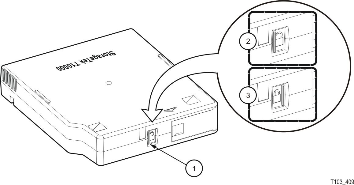 Surrounding text describes Figure 10-2 .