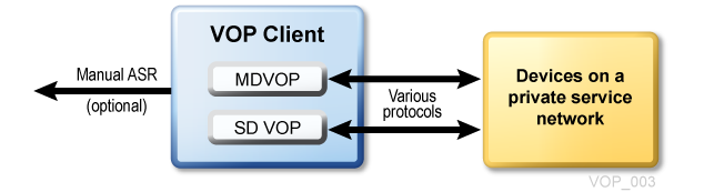 Surrounding text describes Figure 5-1 .