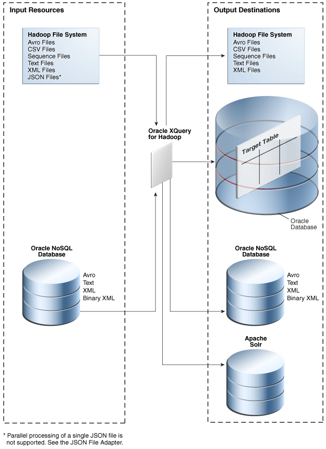 Description of Figure 4-1 follows