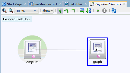 タスク・フロー