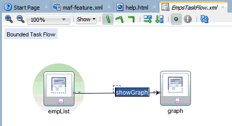 タスク・フロー