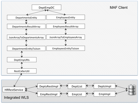アプリケーション・ナビゲータ