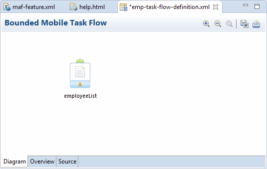 タスク・フロー