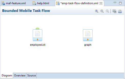 タスク・フロー