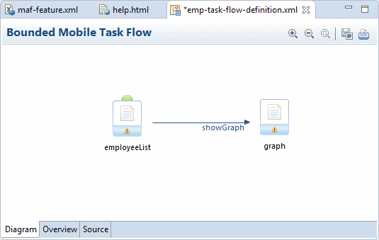 タスク・フロー