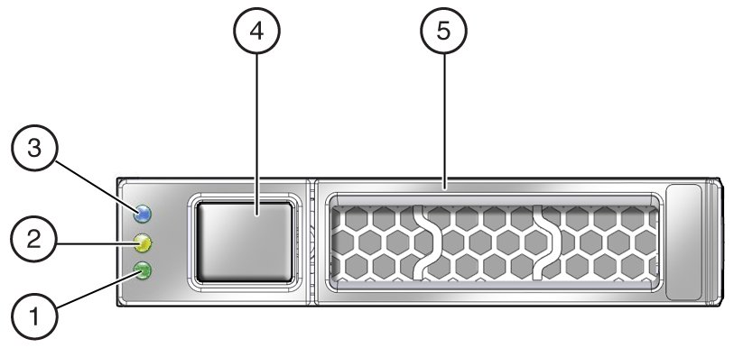 image:HDD 上のコントロールとインジケータの図。