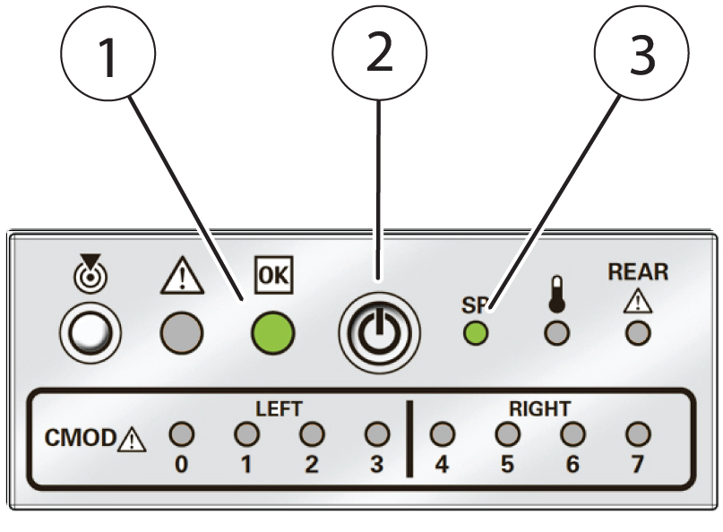 image:3 つの吹き出し付きのコントロールパネルの図。