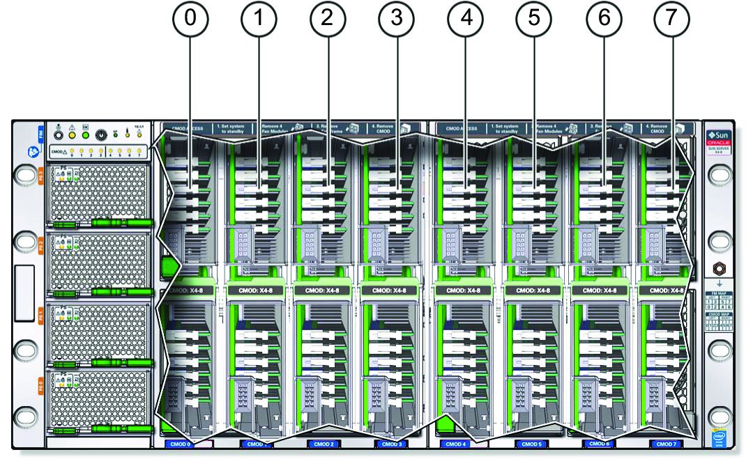 image:CMOD の名称を吹き出しとともに示す図。