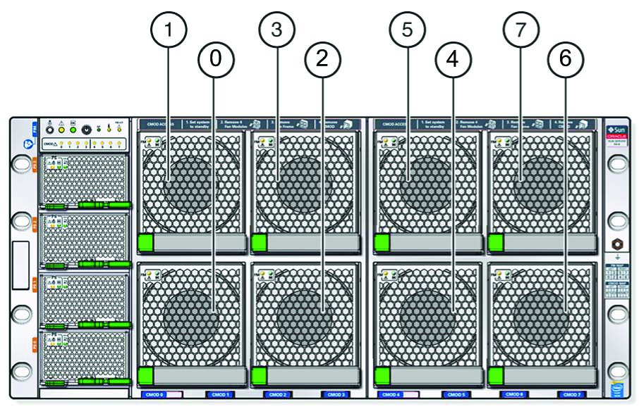 コンポーネントの名称 Sun Server X4 8 サービスマニュアル