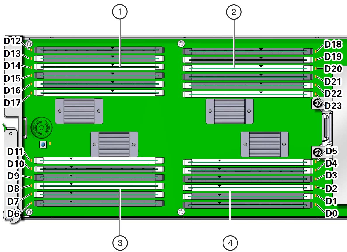 image:DIMM スロットの名称を吹き出しとともに示す図。