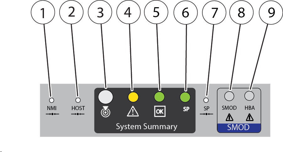 image:SMOD 上指示灯的近景图