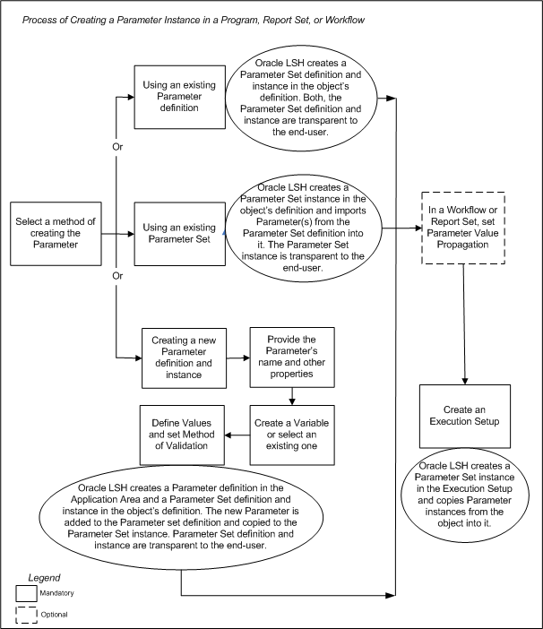 Description of Figure 6-1 follows