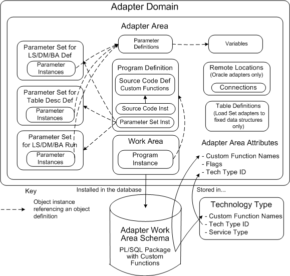 Description of Figure 1-1 follows