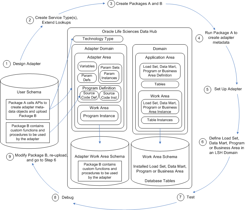 Description of Figure 3-1 follows