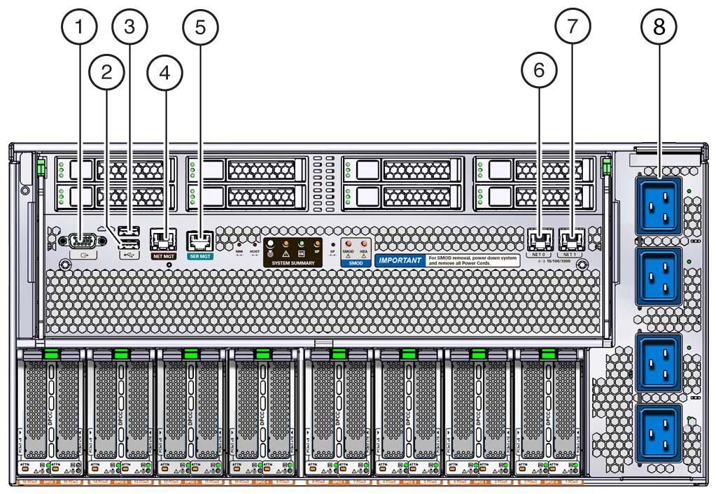 image:An illustration showing the ports and connectors at the back of the                             server.