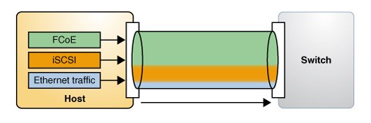 image:Cette figure montre la fonction de sélection de transmission améliorée dans DCB