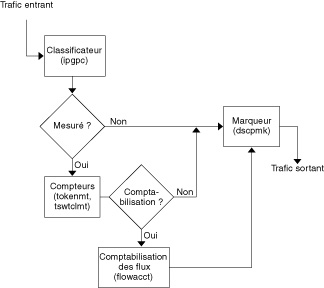 image:Une explication du contexte suit le diagramme qui est, en l'occurrence, un diagramme de flux.