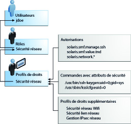 Les paragraphes suivants décrivent le graphique. image:Les paragraphes suivants décrivent le graphique.