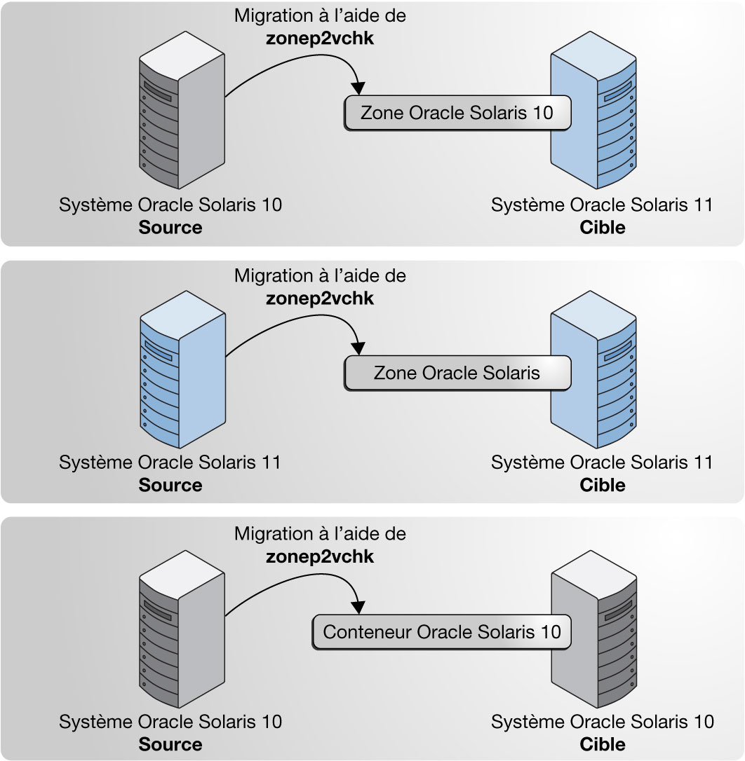 Operation oracle. Solaris база данных. Oracle Solaris. Солярис система базы данных. An Security Solaris.