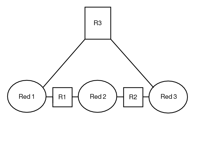 image:Figura en la que se muestra la topología de tres redes conectadas mediante dos enrutadores.
