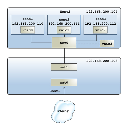 image:La figura muestra la configuración del sistema para dos hosts que gestionan recursos en enlaces de datos y flujos.
