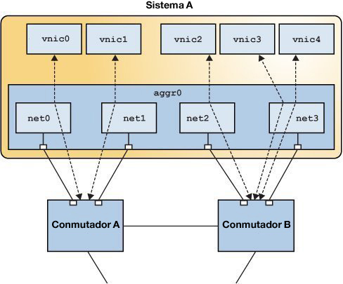 image:En esta figura, se muestra una topología de agregación DLMP.