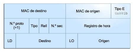 image:La figura muestra el formato de trama de los sondeos transitivos.