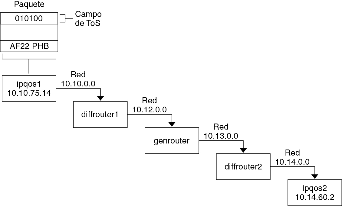 image:El contexto sigue el gráfico, que es un diagrama de flujo