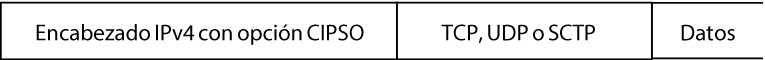 image:El gráfico muestra un encabezado IPv4 con la opción CIPSO, seguido de un encabezado TCP, UDP o SCTP y, a continuación, los datos reales.