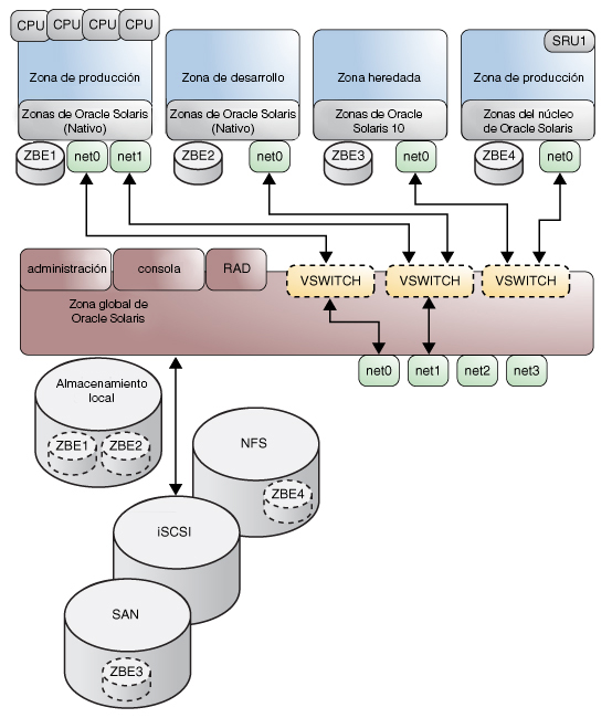 image:Figura que se está actualizando en este momento: muestra que se pueden ejecutar distintas versiones de la misma aplicación en distintas zonas sin consecuencias negativas.