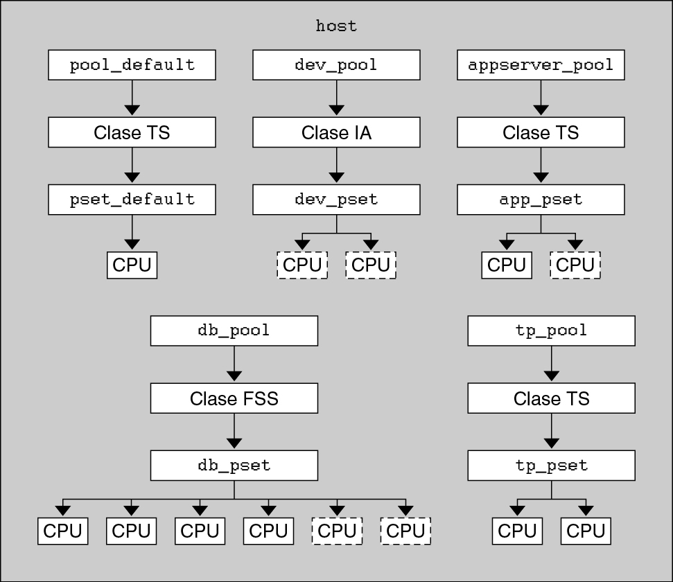 Структурная конфигурация ТЭ. Метод pset. Pset анализ. Графические операторы line pset presets.