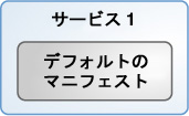 image:デフォルトのマニフェストが含まれている 1 つのインストールサービスを示しています。
