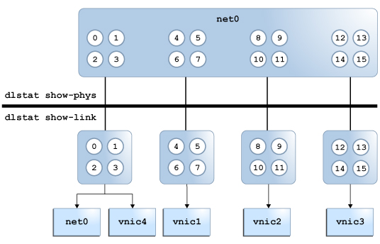 image:この図は、データリンク間でのハードウェアリングの割り当てを示しています。