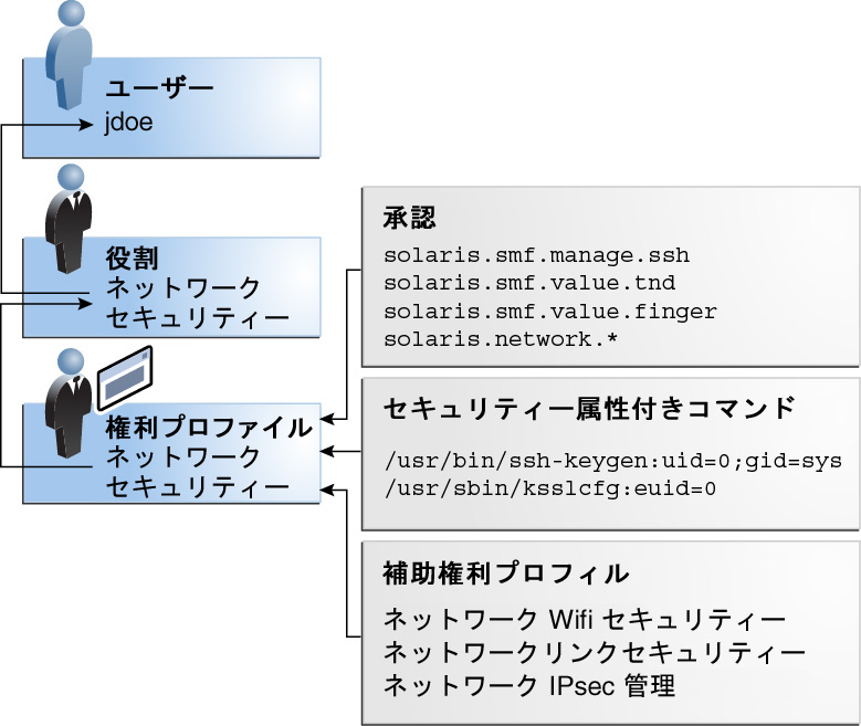 image:次の段落で、この図について説明します。