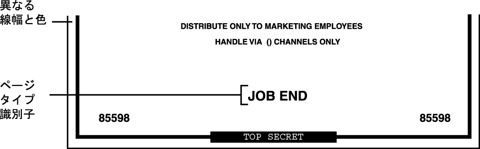 image:図は、ページの最下部にトレーラページでは「JOB END」、バナーページでは「JOB START」と表示されることを示しています。