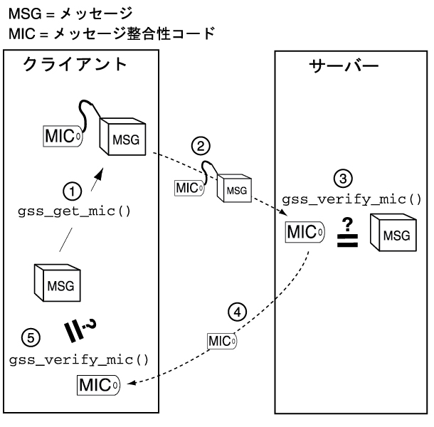 image:MIC の確認方法を示しています。