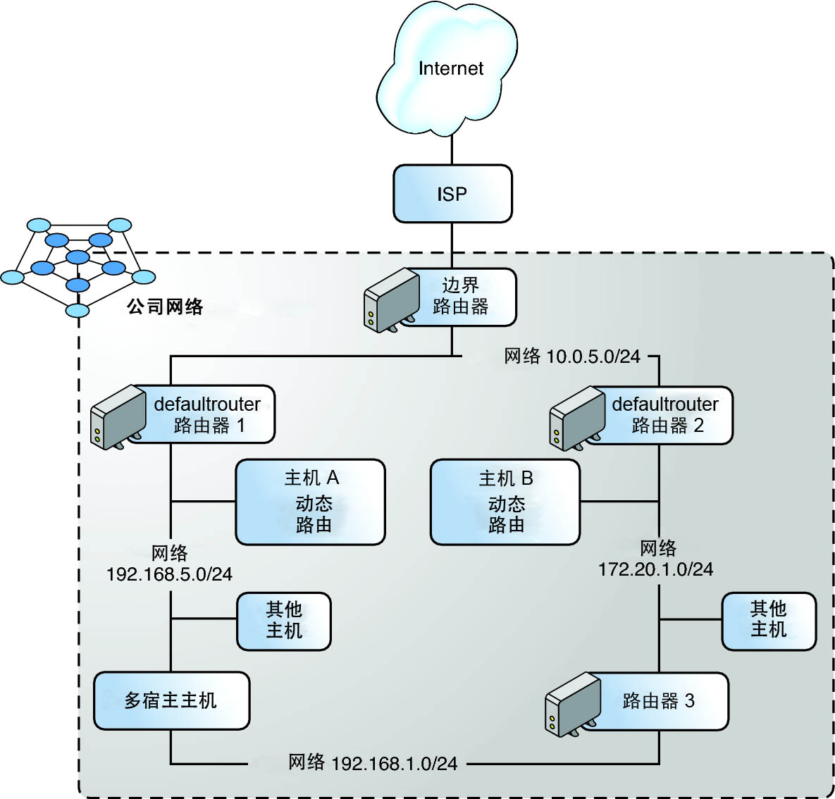 image:此图介绍了自治系统拓扑，周围的上下文对其进行了进一步说明。