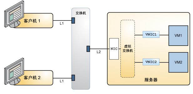 image:此图显示了在服务器上置备的两个应用程序。