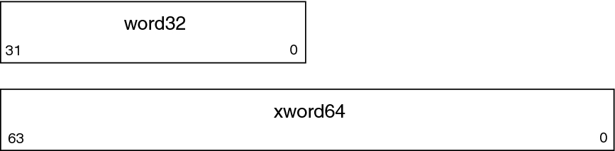 image:x86 基本重定位项。