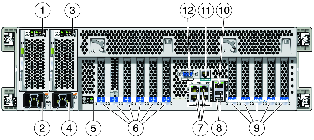 image:An illustration with call outs showing the backside of the server.