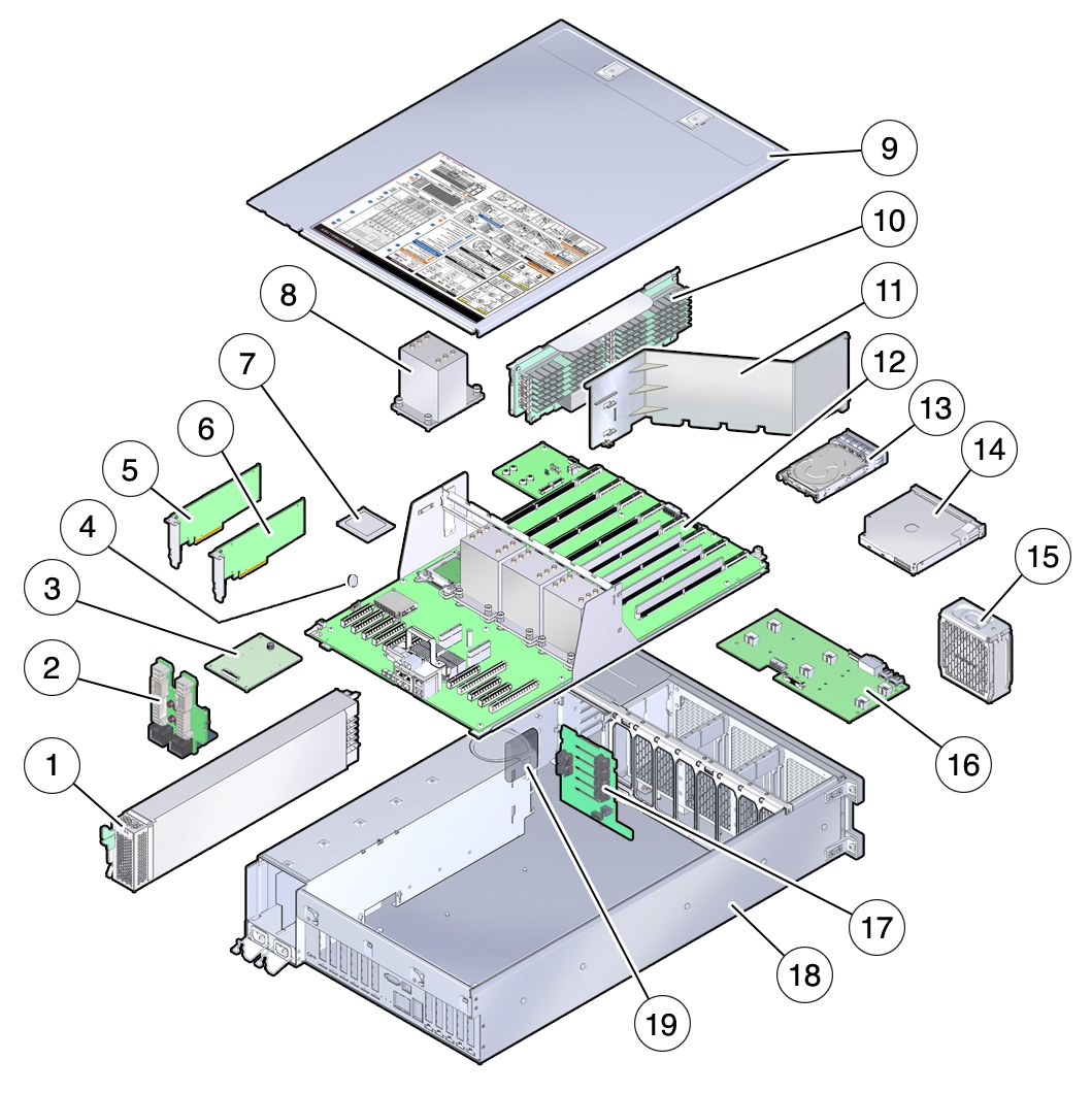 image:An illustration showing an exploded view of the replaceable                             components in the server.