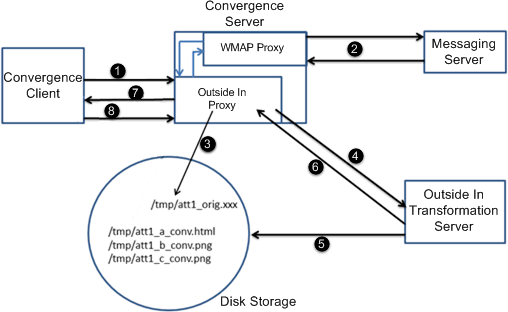 Surrounding text describes Figure 5-3 .